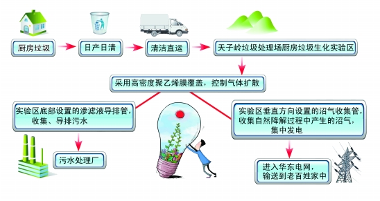 杭州湖滨街道在全市首推垃圾分类"实名制"