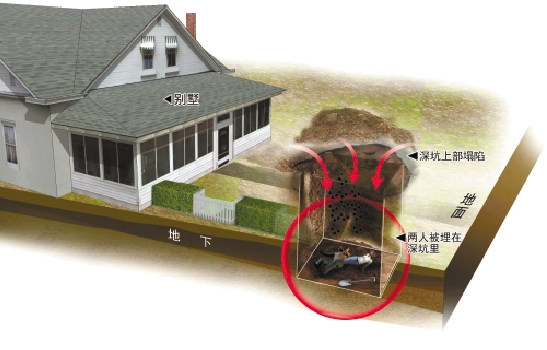 因此,别墅区私挖乱建的风气总是此消彼长,没有地下室要挖个地下室,有