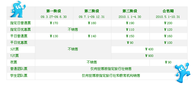 上海世博会门票预售时间及价格