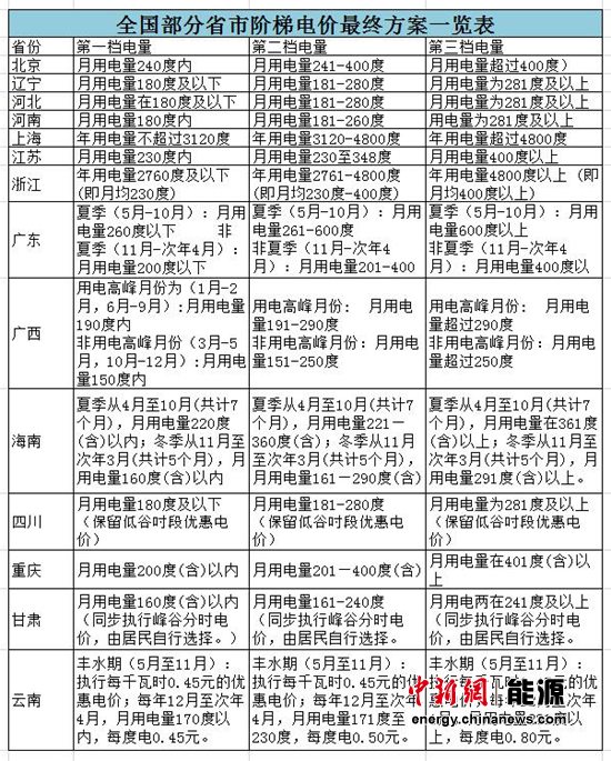 西安市阶梯电费与家里人口数_西安市人口分布密度(2)